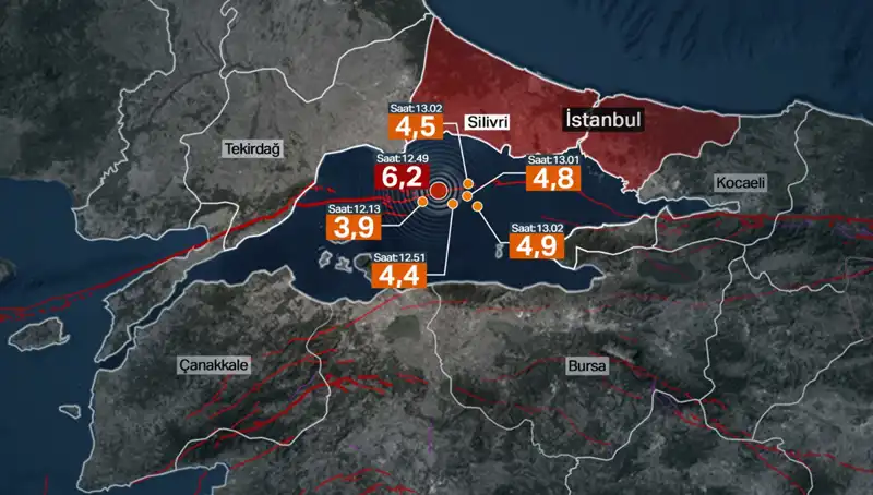 İstanbul'da Şiddetli Deprem: Beklenen Büyük Deprem Değil, Fay Enerji Biriktirmeye Devam Ediyor