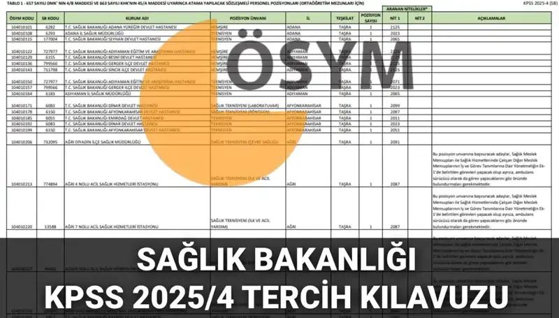 2025 Sağlık Bakanlığı Personel Alımı Tercih Kılavuzu Yayınlandı: Ayrıntılar Burada!